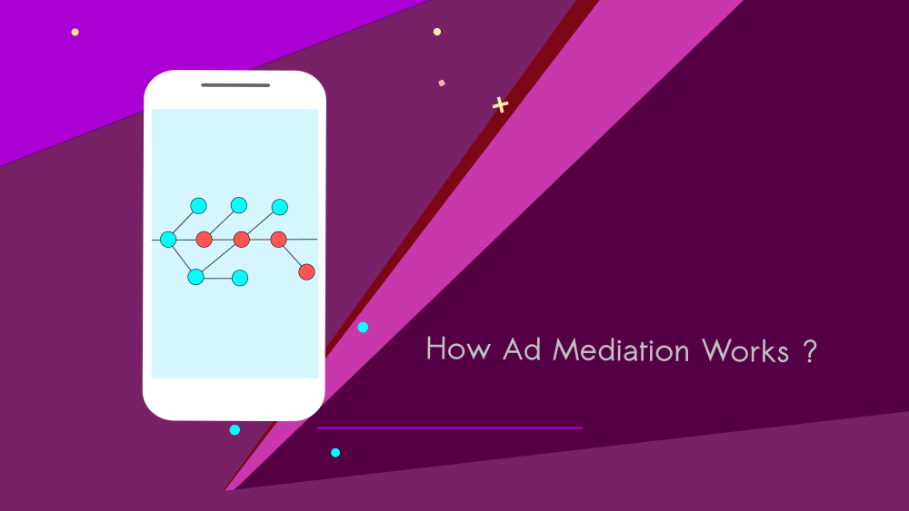 How Ad Mediation Works : Mobile Ads Guide